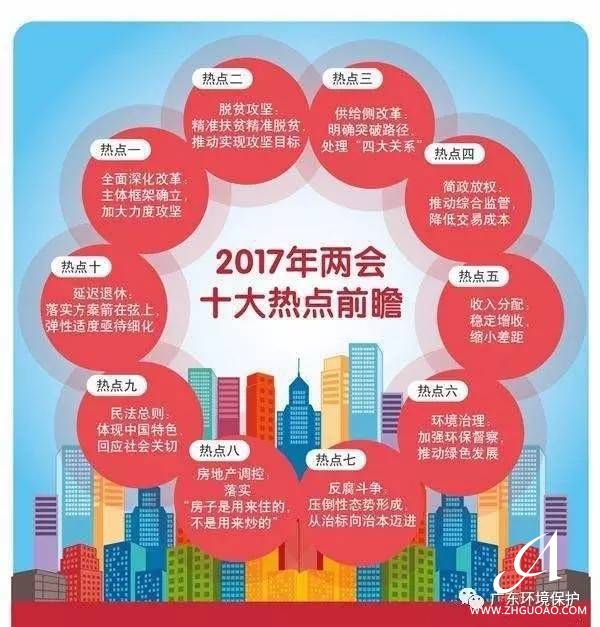 2017年全國(guó)“兩會(huì)”十大熱點(diǎn)前瞻！專(zhuān)家點(diǎn)評(píng)